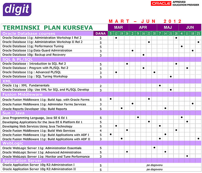 Plan kurseva za period Mart - Jun 2012.god